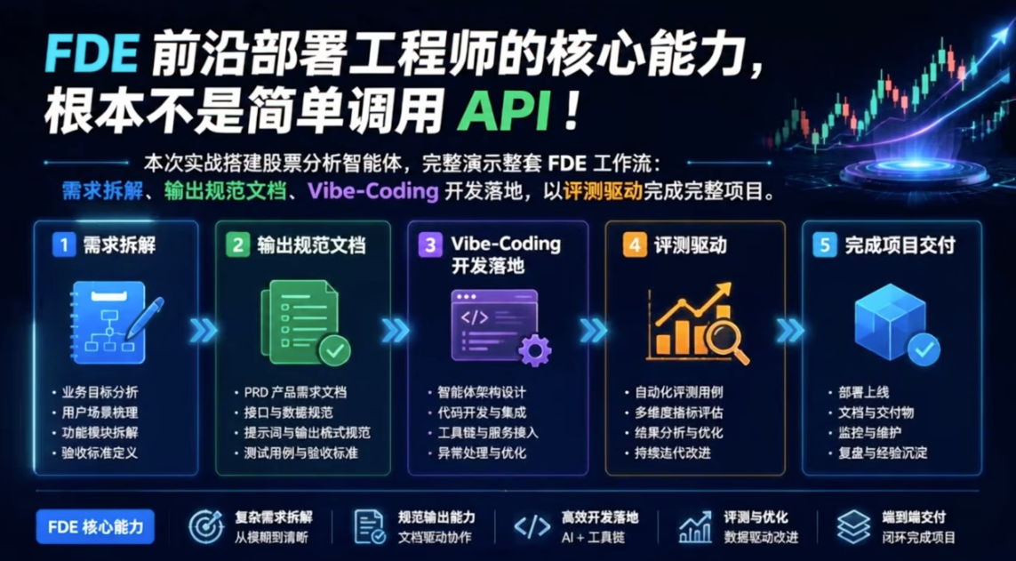 FDE 前沿部署工程师的核心能力与项目交付流程