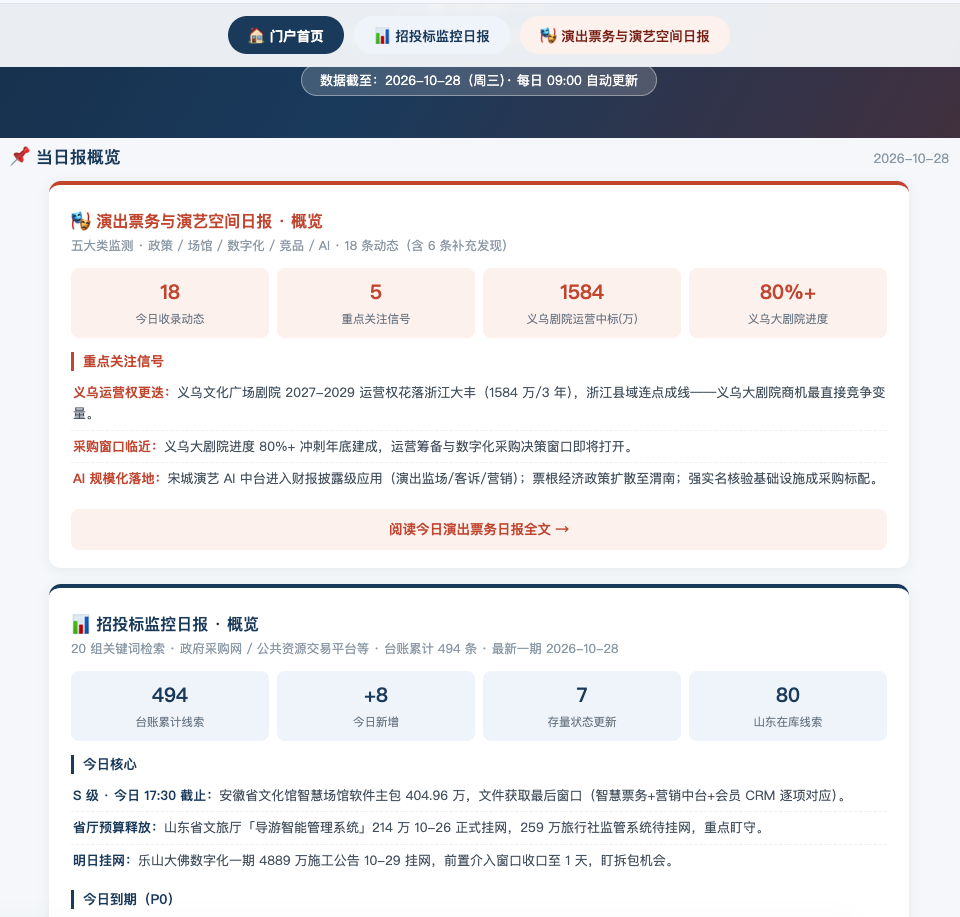 Workbuddy 定时任务生成的日报站点页面